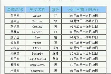 10月22日生日|10月22日是什么星座 10月22日生日是什么星座